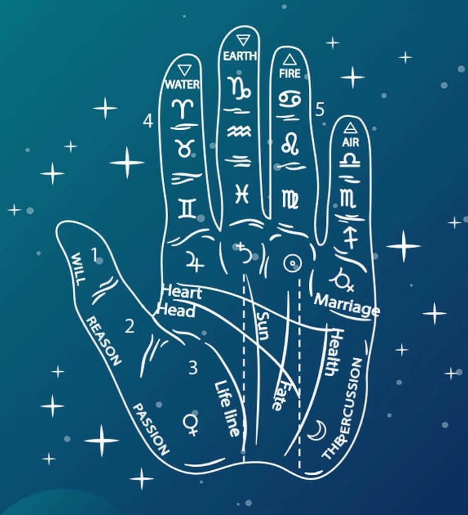 Professional Palmistry Course